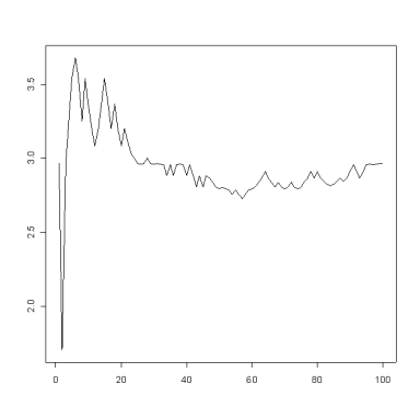 Cauchy(3,1) sample medians