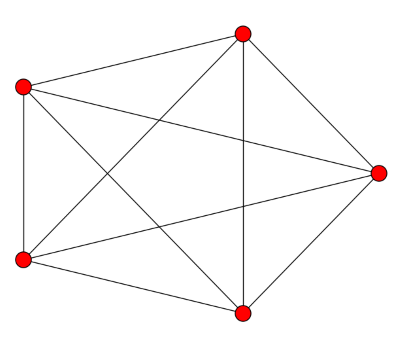 Complete graph on five vertices