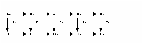 Five lemma diagram