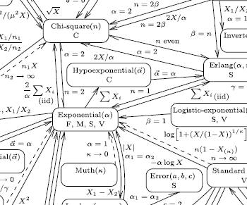 screenshot of part of larger Leemis chart