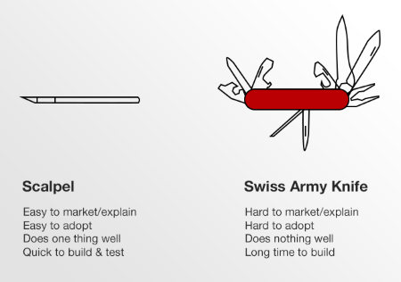 comparing a scalpel and a swiss army knife