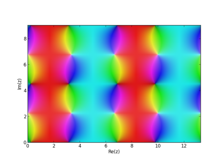 phase plot of sn(z, 0.2) - 0.2