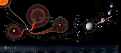 space exploration missions
