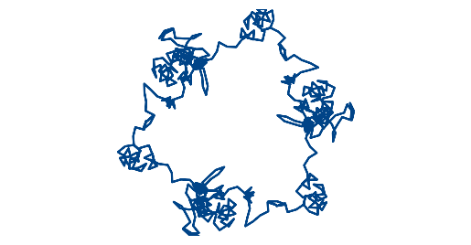 Exponential sum for 2021-05-25, very irregular