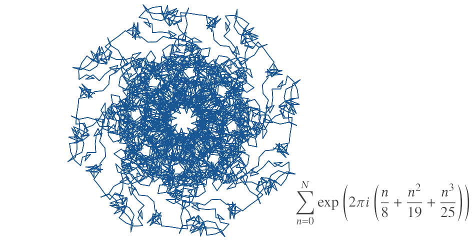 \sum_{n=0}^N \exp\left( 2\pi i \left( \frac{n}{8} + \frac{n^2}{19} + \frac{n^3}{25} \right ) \right )
