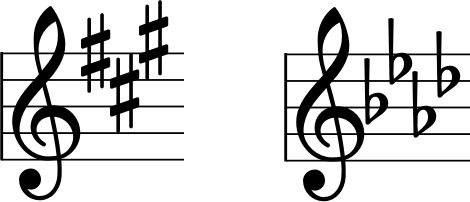 Key signatures of A sharp, A flat