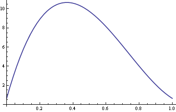 ARE of median versus mean with contaminated normal as a function of contamination