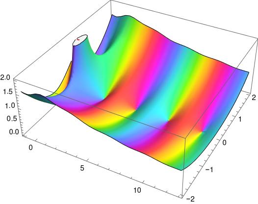 Complex 3D plot of Bessel function Y_1