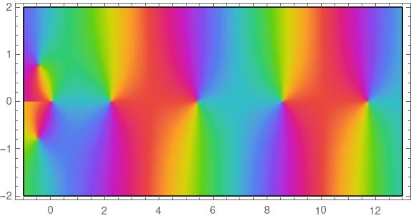 Contour plot of Bessel function Y_1
