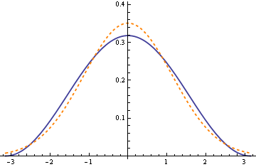 PDF plots