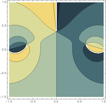 filter contour plot