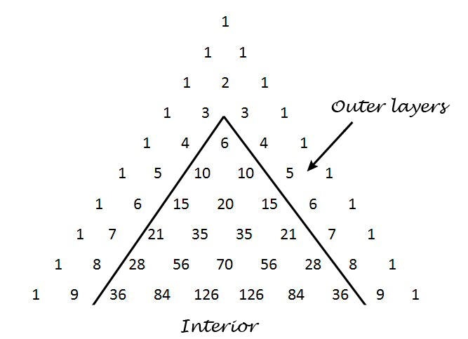 Distribution Of Numbers In Pascal S Triangle