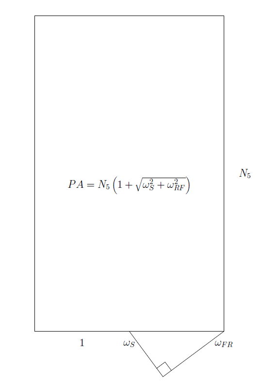 Geometric representation of Zwicker's annoyance formula