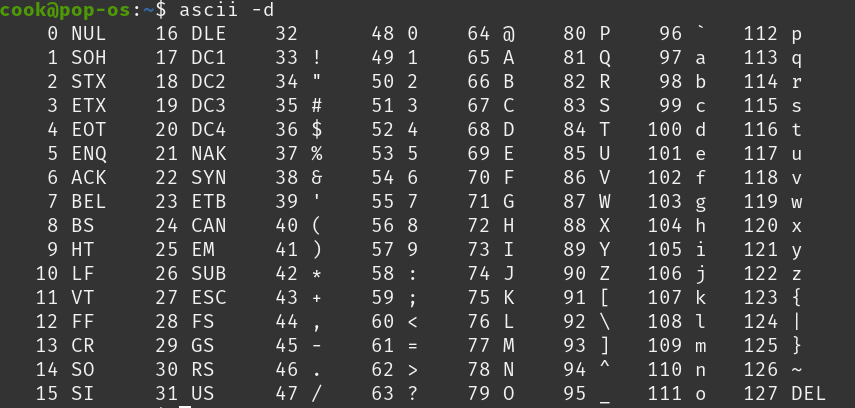 ASCII table at the command line: ascii -d