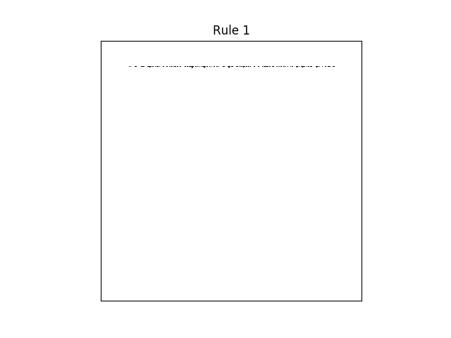 rule 1 with random initial conditions