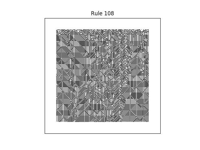 rule 108 with random initial conditions