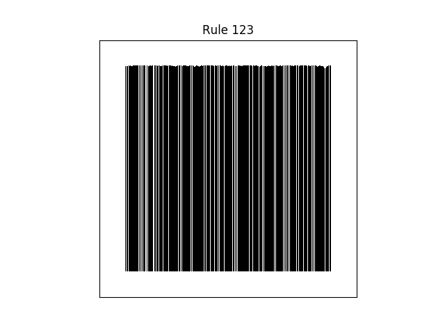 rule 123 with random initial conditions