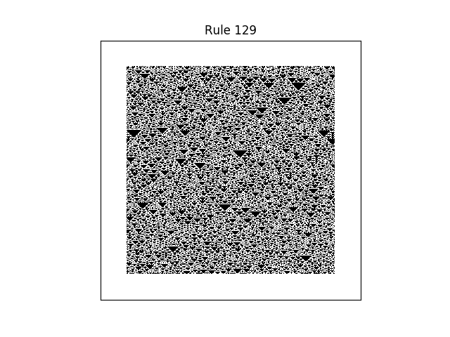 rule 129 with random initial conditions