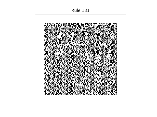 rule 131 with random initial conditions