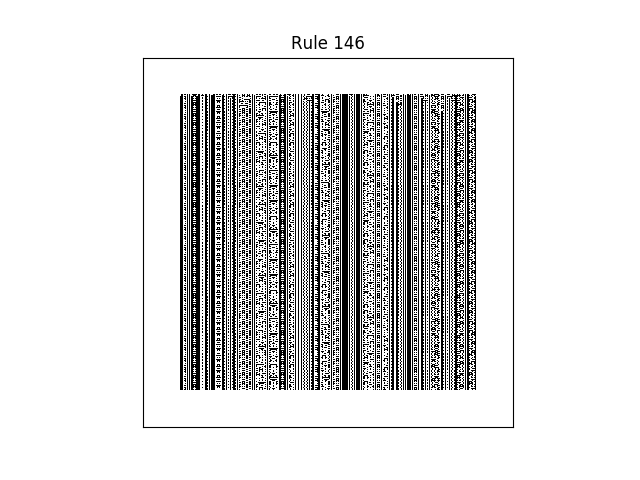 rule 146 with random initial conditions