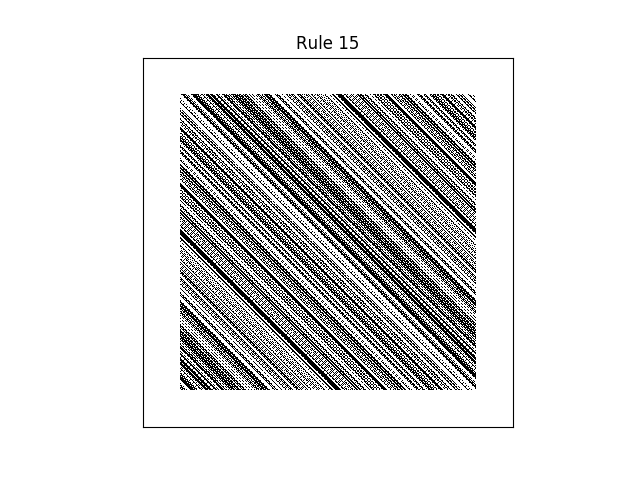 rule 15 with random initial conditions