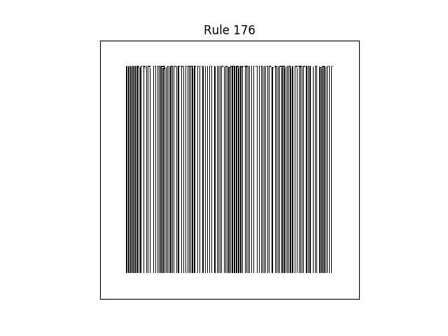 rule 176 with random initial conditions