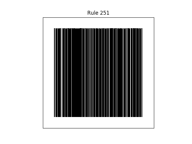 rule 251 with random initial conditions