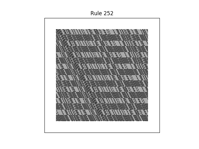 rule 252 with random initial conditions