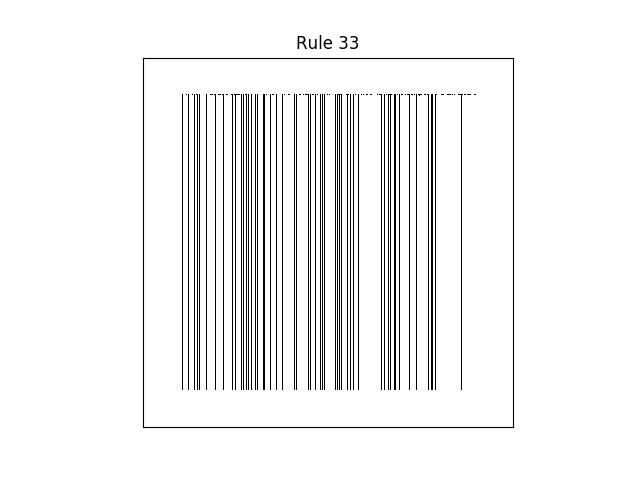 rule 33 with random initial conditions