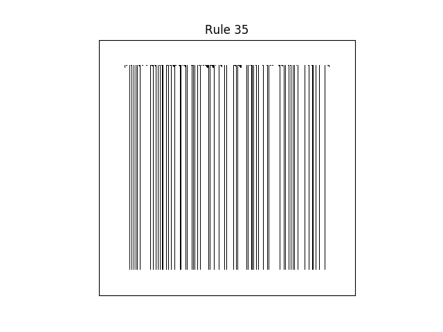 rule 35 with random initial conditions