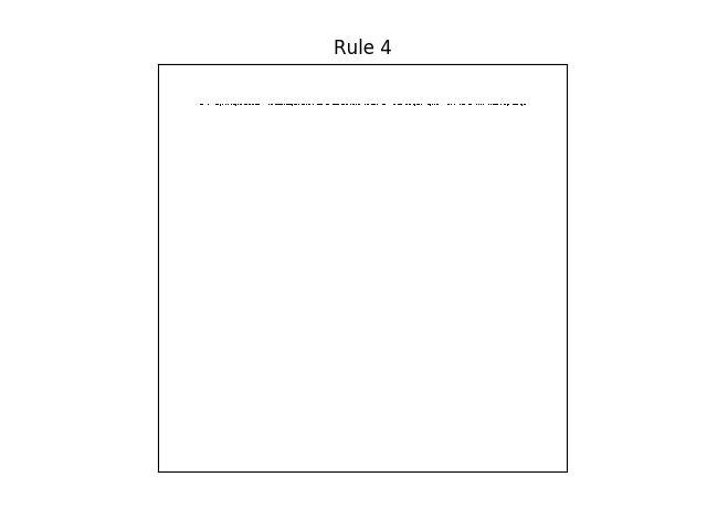 rule 4 with random initial conditions