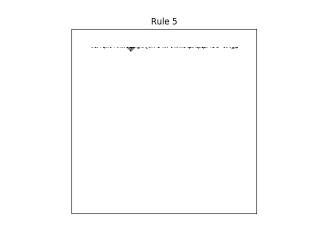 rule 5 with random initial conditions