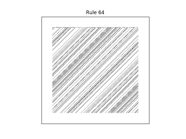 rule 64 with random initial conditions