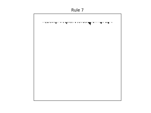 rule 7 with random initial conditions