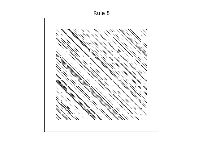 rule 8 with random initial conditions