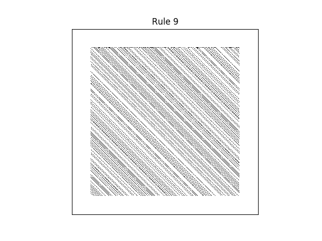 rule 9 with random initial conditions