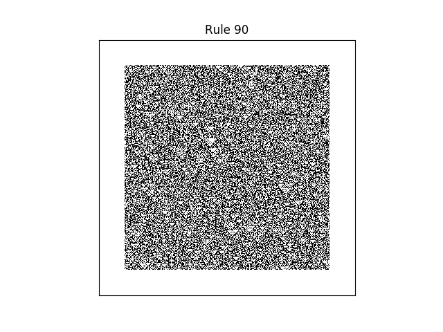 rule 90 with random initial conditions