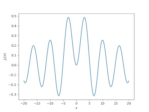 bessel2_plot.png