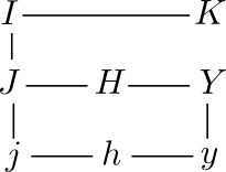 Bessel function diagram