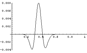 Error in normal approx to beta(30,50)