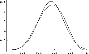 Plotting PDFs of beta(5,4) and its normal approx