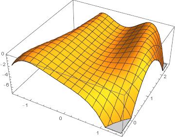 Plot3D[f[x, y], {x, -1.5, 1.5}, {y, -0.5, 2.5}]