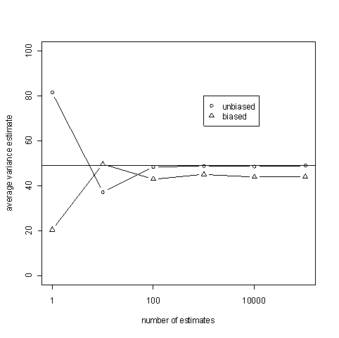 plot demonstrating bias