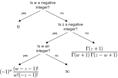 binomial coefficient flow chart