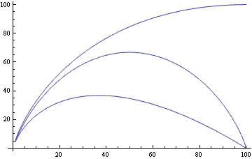 plotting log of binomial coefficients and bounds