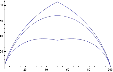plotting log of binomial coefficients using the better of k or n-k in the bounds