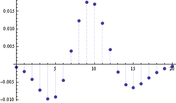 Error in normal approximation to Binomial(100,0.1) CDF with continuity correction