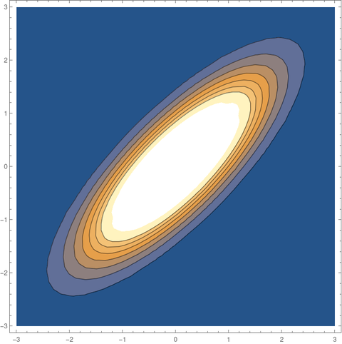 bivariate_normal_contour.png