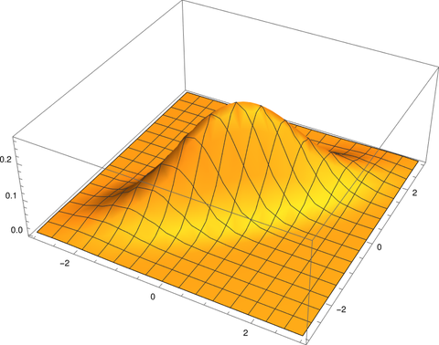 bivariate_normal_plot.png