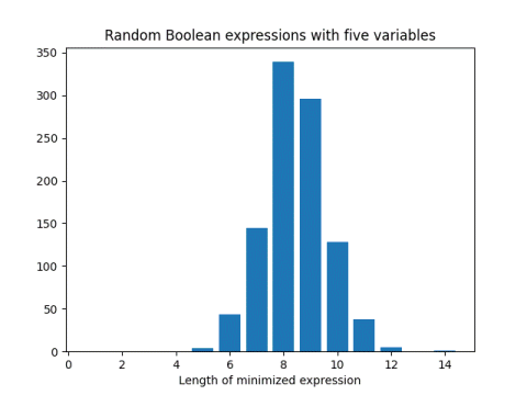 data = [0, 0, 0, 0, 4, 44, 145, 339, 296, 128, 38, 5, 0, 1]